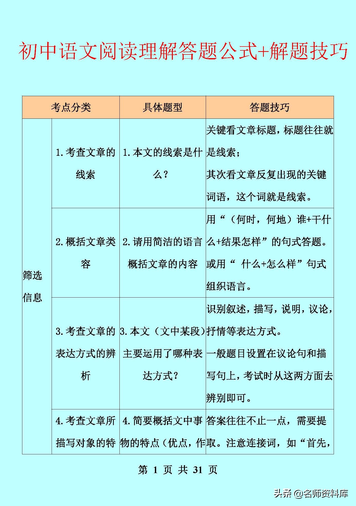 初中语文阅读理解答题公式+解题技巧
