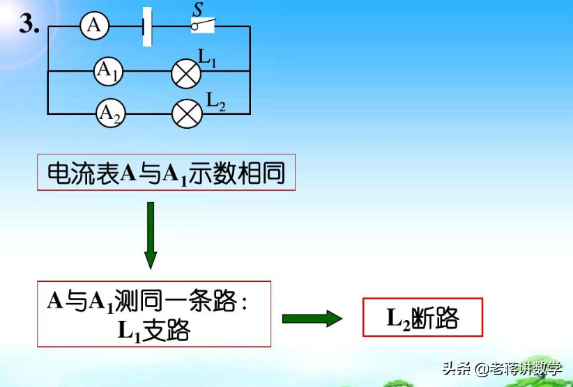 中考物理查缺补漏系列——常见电路故障和家庭电路故障