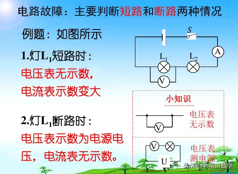 中考物理查缺补漏系列——常见电路故障和家庭电路故障