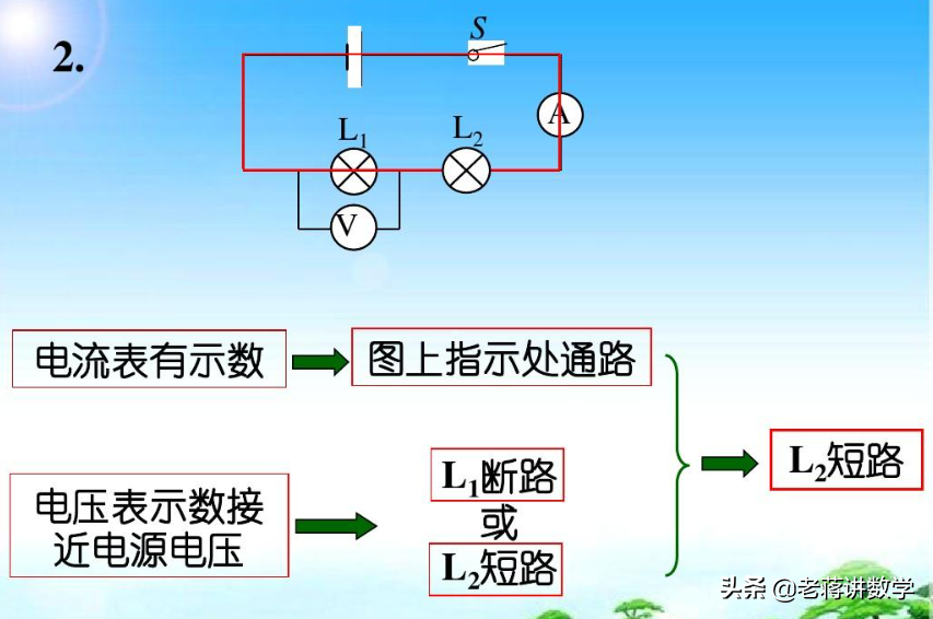 中考物理查缺补漏系列——常见电路故障和家庭电路故障