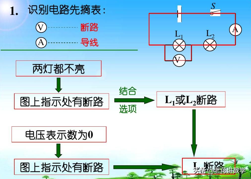 中考物理查缺补漏系列——常见电路故障和家庭电路故障