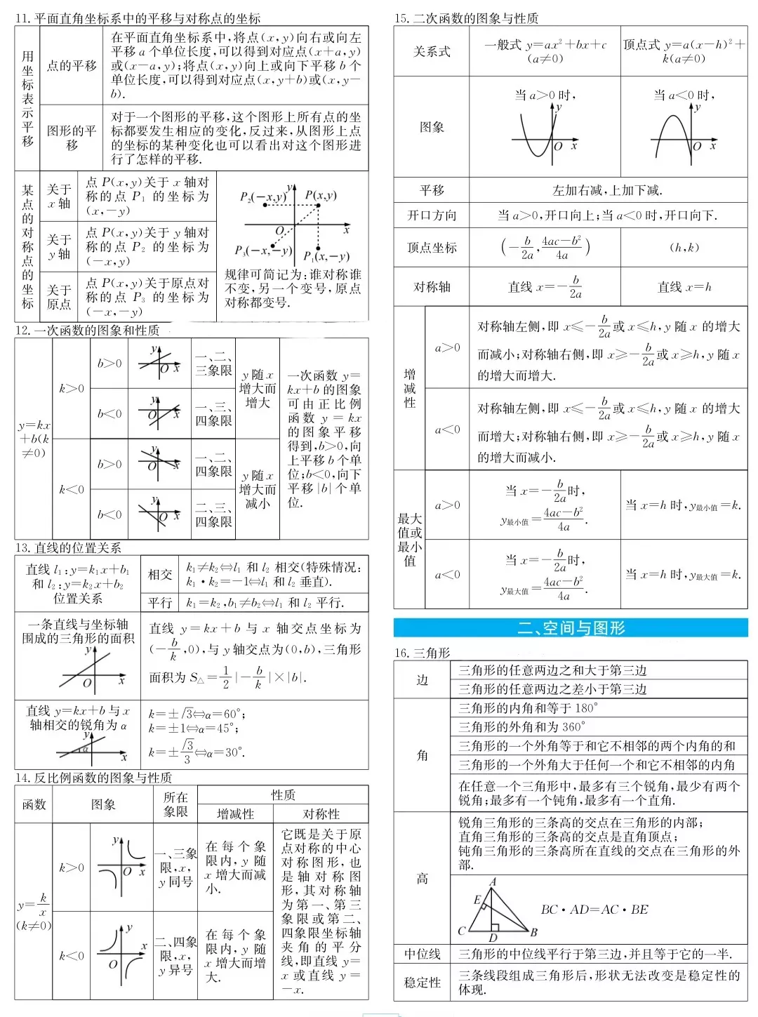 初中数学知识汇总