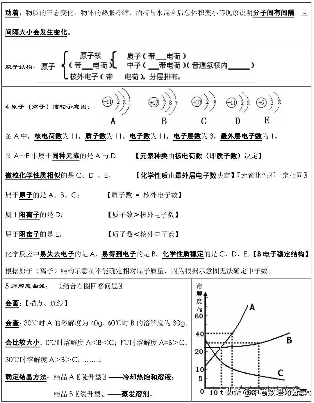 中考化学必背知识点总结