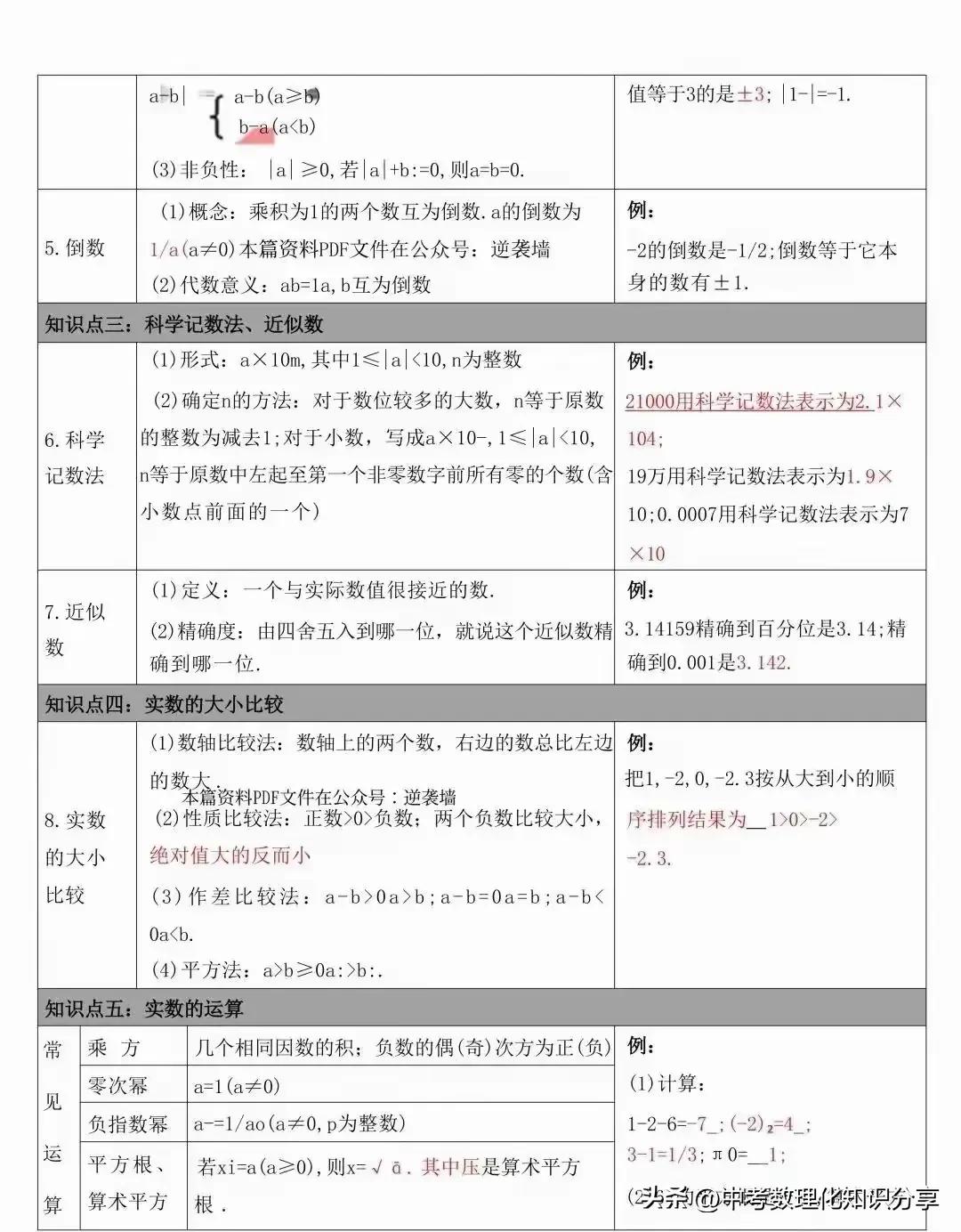 2025中考数学常考的知识点汇总